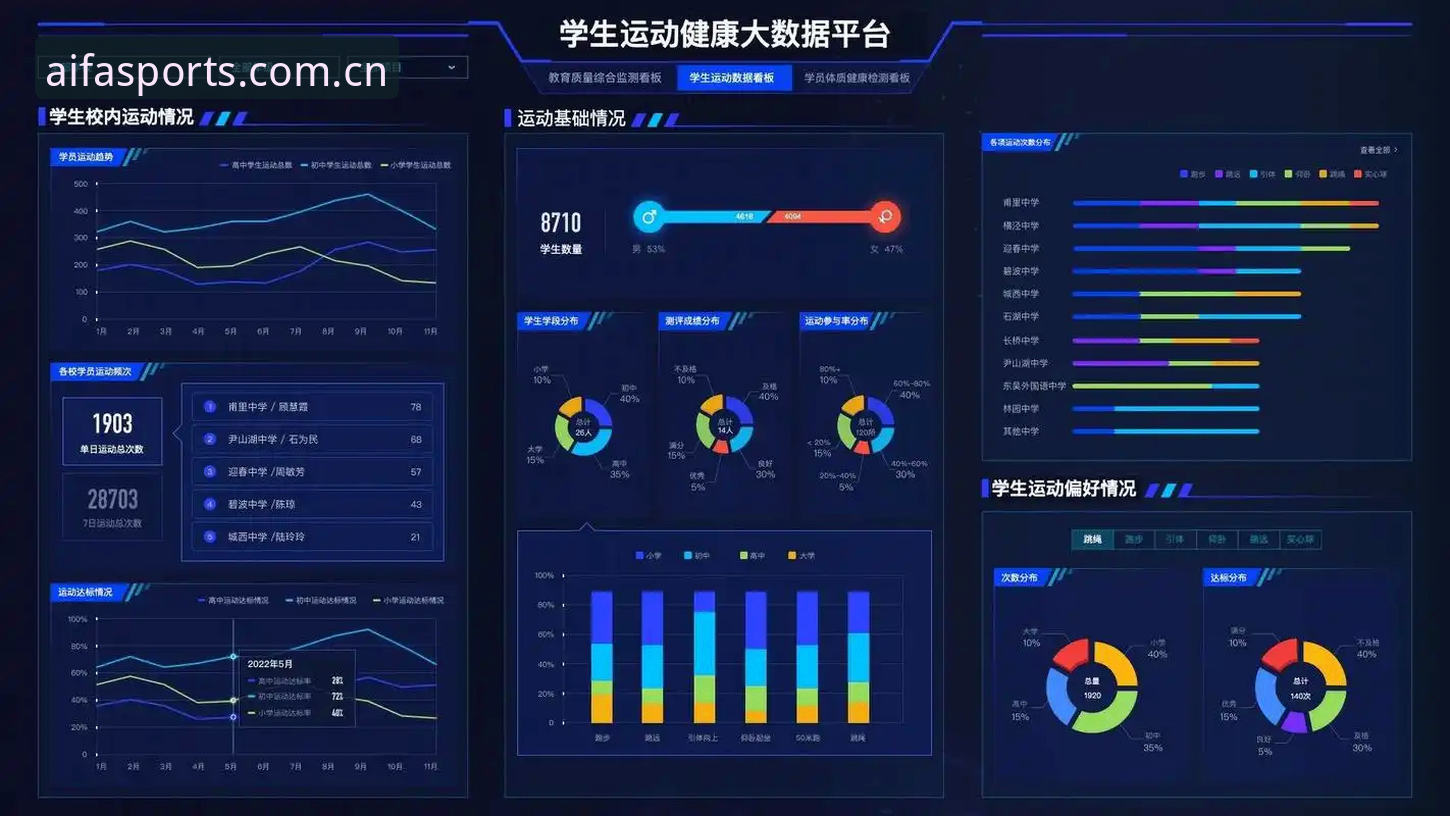 AIFA体育观赛使用指南 如何通过AIFA体育观赛使用指南提升你的赛事体验?